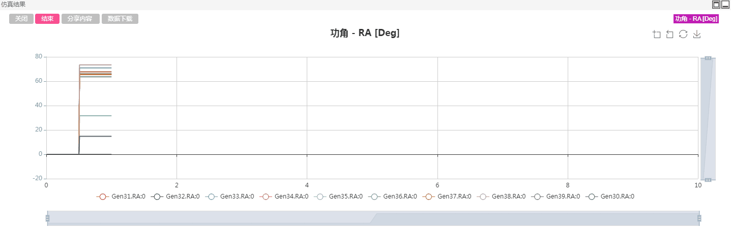 输出2号
