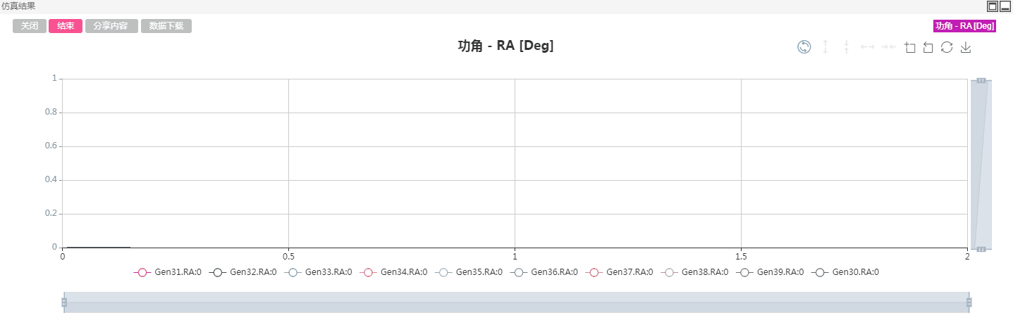 输出4号